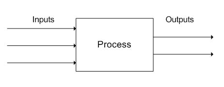 Figure1. I/O Diagram