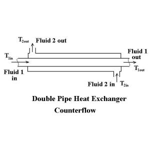Double Pipe Heat Exchanger.jpg