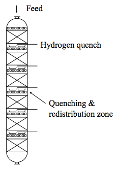 File:Hydrocracking.png