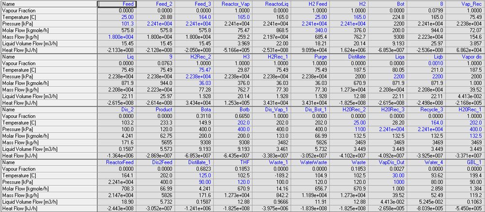 Stream Summary Table.JPG
