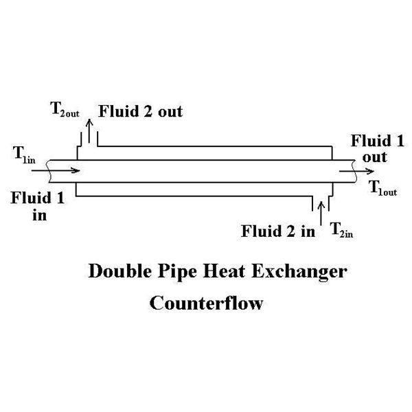 File:Double Pipe Heat Exchanger.jpg