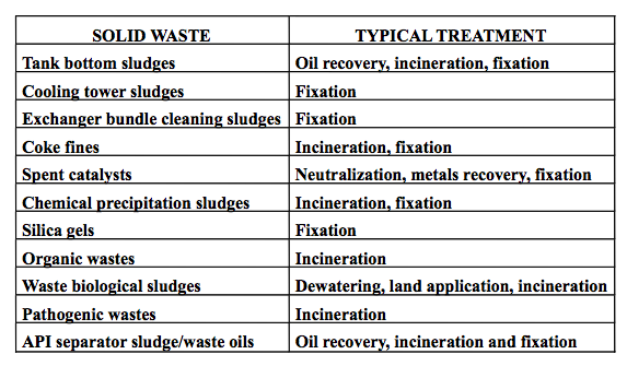 File:Solid wastes.png
