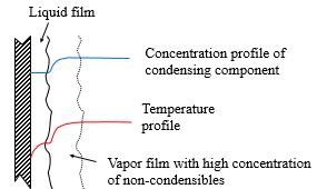 File:Partial Condenser Heat Transfer.JPG