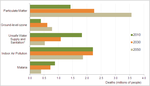 File:Pollution deaths.png