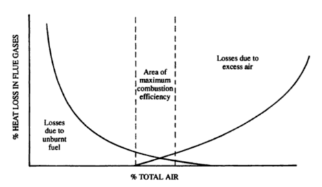 File:Air-fuel ratio.PNG