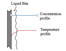 File:Total Condenser Heat Transfer.JPG