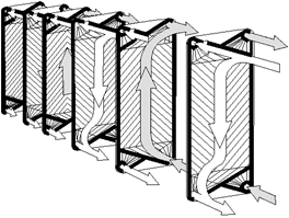 File:Gasketed-Plate Heat Exchanger.gif