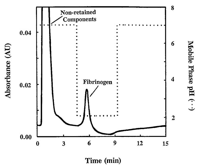 File:Affinity Chromatography Example.PNG