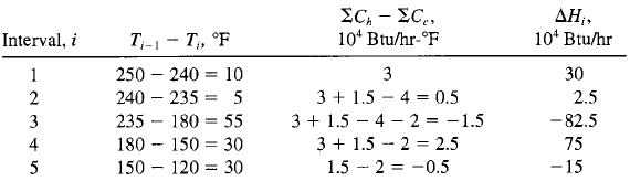 File:Enthalpy table.PNG
