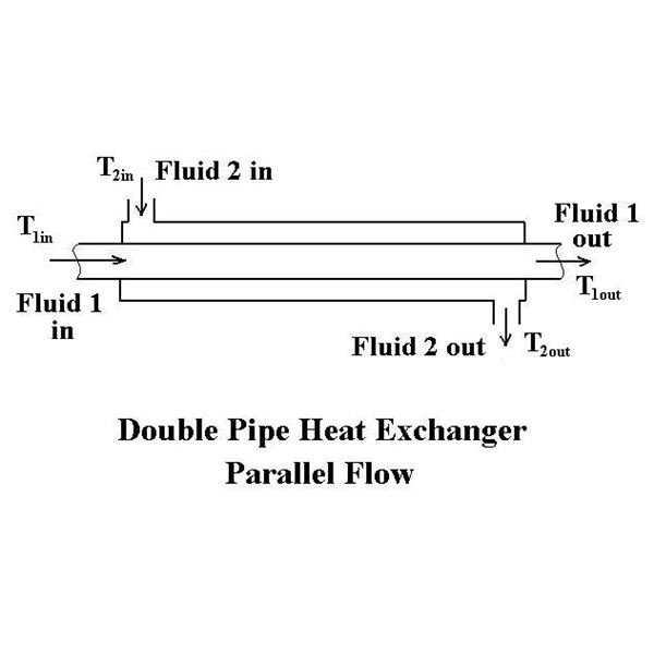 File:Process-flow-douple-pipe.jpg