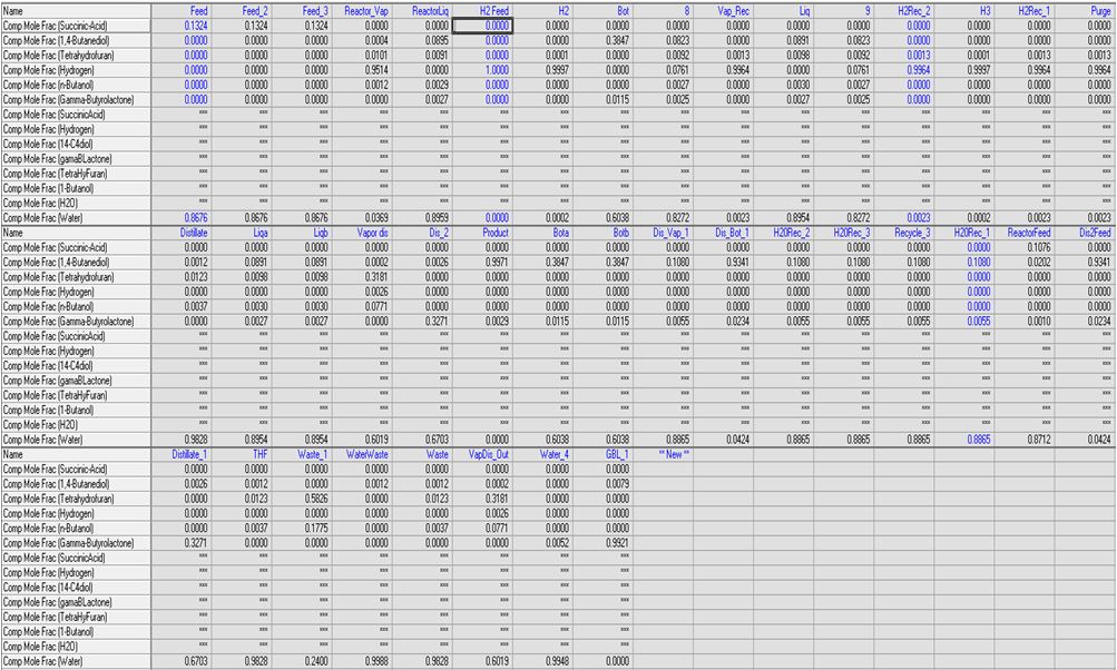 Stream Composition Table.JPG