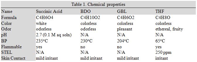 Chem properties.JPG
