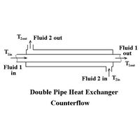 Double Pipe Heat Exchanger.jpg