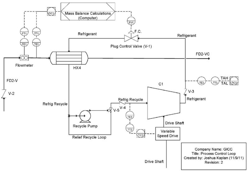 File:Figure 3. Process Control PFD.JPG