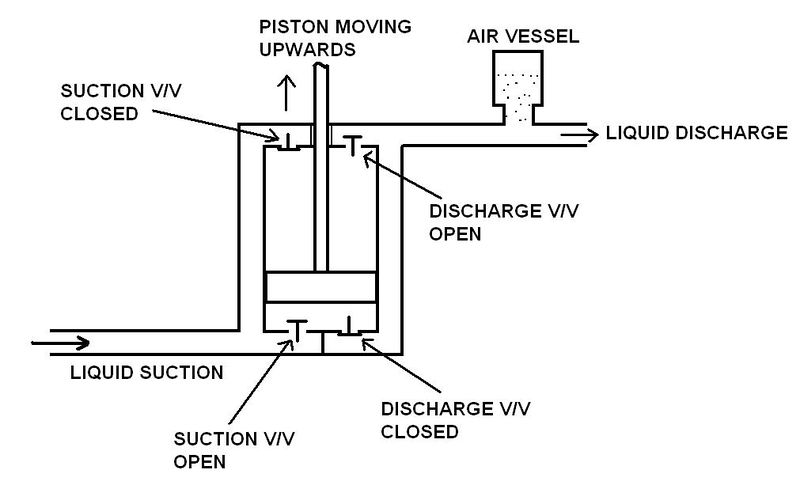 File:Reciprocating piston pump.jpg