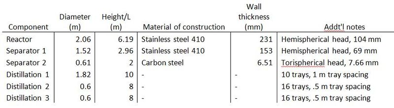 File:Sizing and Construction Info.JPG