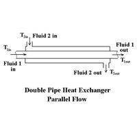 Process-flow-douple-pipe.jpg